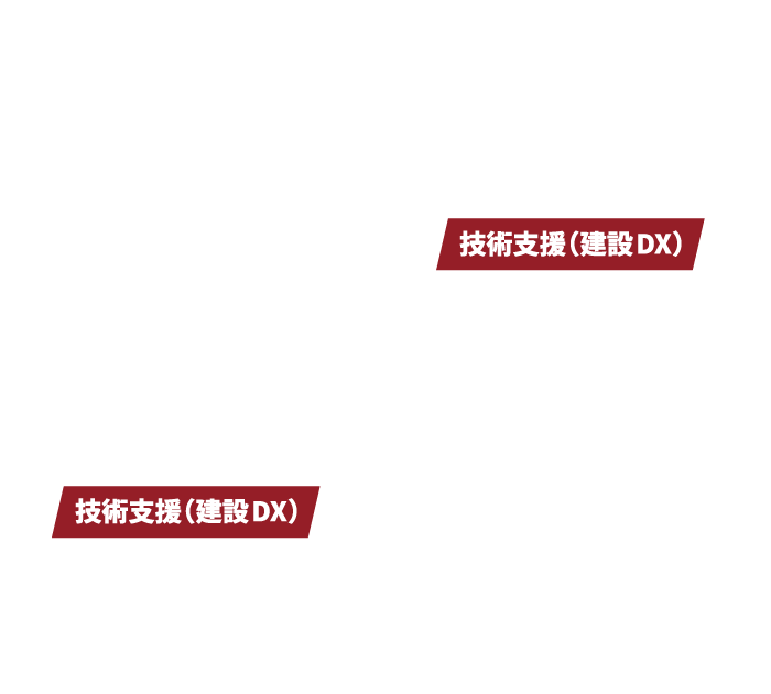 建設業界