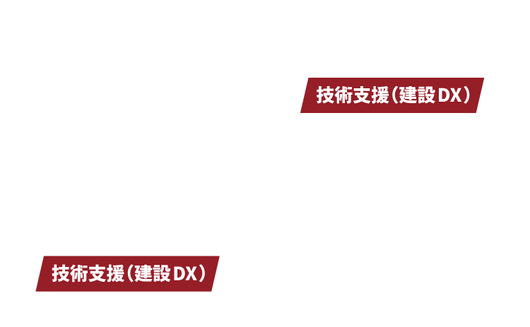 プロジェクトフロー